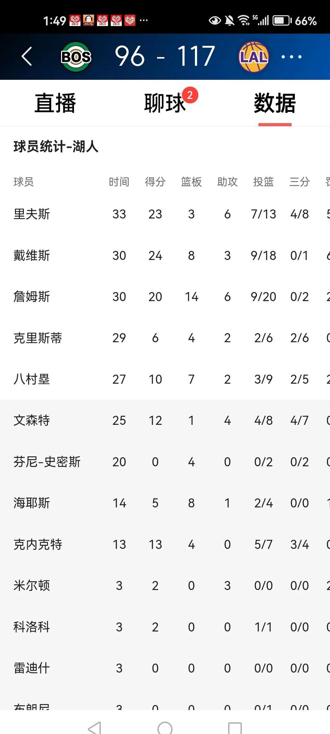 包含洛杉矶湖人内部会议纪要流出：转会期回应争议；NBA总决赛使命明确；临场指挥获称赞的词条-华体会网址